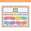 RACES Strategy Anchor Chart - Cutesy Composition English Decor - Miss Jacobs Little Learners