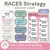 RACES Strategy Anchor Chart - Daisy Gingham Pastels English Decor - Miss Jacobs Little Learners