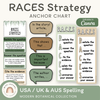 RACES Strategy Anchor Chart - Modern Botanical English Decor - Miss Jacobs Little Learners