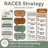 RACES Strategy Anchor Chart - Modern Jungle Earthy English Decor - Miss Jacobs Little Learners