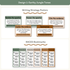 RACES Strategy Anchor Chart - Modern Jungle Earthy English Decor - Miss Jacobs Little Learners