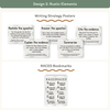 RACES Strategy Anchor Chart - Modern Jungle Earthy English Decor - Miss Jacobs Little Learners