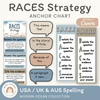 RACES Strategy Anchor Chart - Modern Ocean English Decor - Miss Jacobs Little Learners