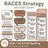 RACES Strategy Anchor Chart - Neutrals English Decor - Miss Jacobs Little Learners