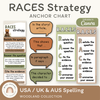 RACES Strategy Anchor Chart - Woodland English Decor - Miss Jacobs Little Learners
