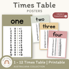 Times Tables Posters | Math Posters Bundle | Australiana Classroom Decor | Australian Flora and Fauna | Miss Jacobs Little Learners | Editable
