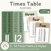 Telling Time and Clock Posters - Modern Botanical Theme - Miss Jacobs Little Learners