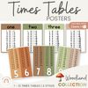 Times Table Chart - Woodland Theme Classroom Decor - Miss Jacobs Little Learners