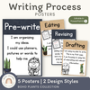 Writing Process Posters - Boho Plants English Classroom Decor - Miss Jacobs Little Learners