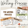 Writing Process Posters - Woodland Theme Classroom Decor - Miss Jacobs Little Learners