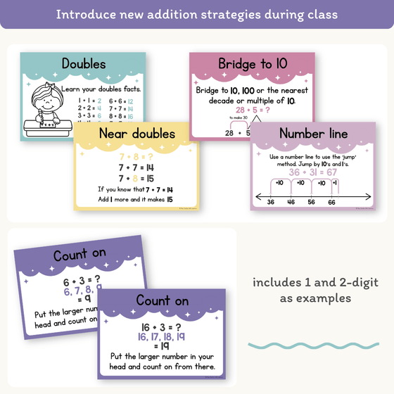 Addition Strategies Posters - Dreamy Space Theme Classroom Decor - Miss Jacobs Little Learners