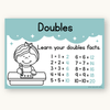 Addition Strategies Posters - Dreamy Space Theme Classroom Decor - Miss Jacobs Little Learners