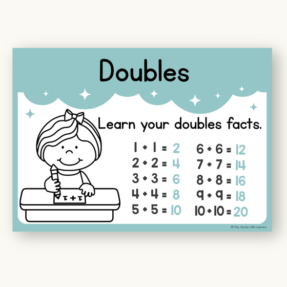 Addition Strategies Posters - Dreamy Space Theme Classroom Decor - Miss Jacobs Little Learners