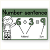 Addition Strategies Posters - Modern Botanical Classroom Decor - Miss Jacobs Little Learners