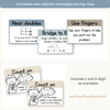 Addition Strategies Posters - Modern Ocean Classroom Decor - Miss Jacobs Little Learners