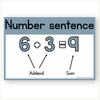 Addition Strategies Posters - Modern Ocean Classroom Decor - Miss Jacobs Little Learners