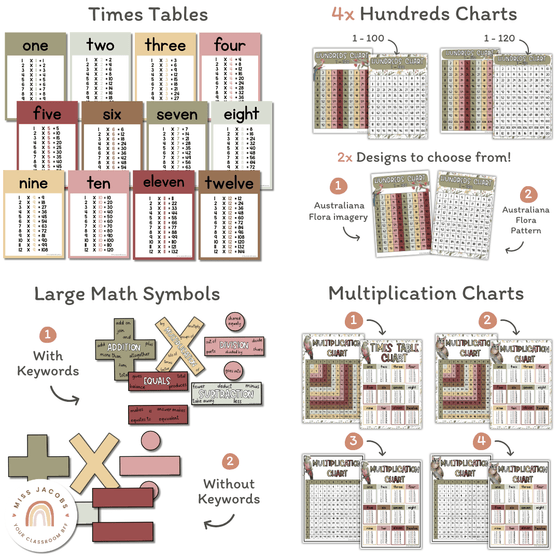 Australian Math Map Australiana Math Posters Decor - Miss Jacobs Little Learners