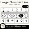 Classroom Number Line Display with Negatives | Black Basics Classroom Decor - Miss Jacobs Little Learners