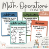 Cute Jungle Animals Math Operations Posters - Miss Jacobs Little Learners