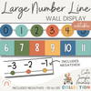 Cute Jungle Animals Number Line Classroom Display with Negatives - Miss Jacobs Little Learners