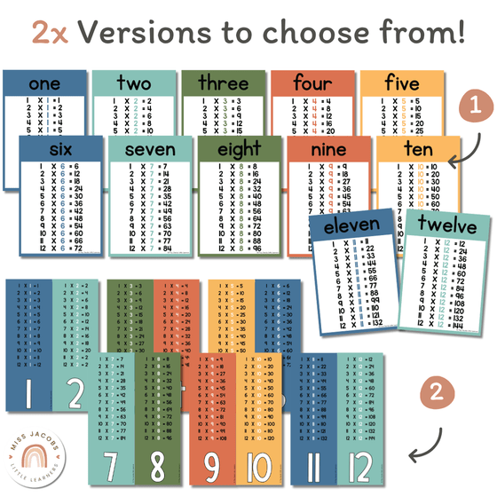 Cute Jungle Animals Times Table & Multiplication Facts Posters - Miss Jacobs Little Learners