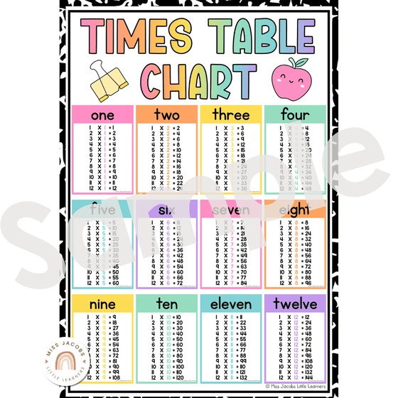 Cutesy Classroom Math Posters Bundle - Miss Jacobs Little Learners