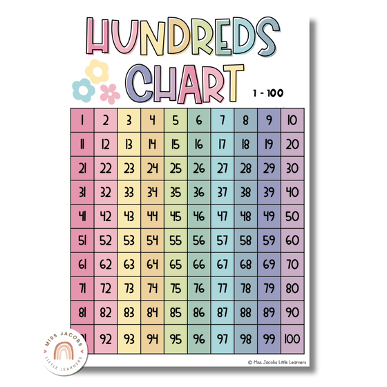 Daisy Gingham Pastels Hundreds Chart - Miss Jacobs Little Learners