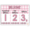 Daisy Gingham Pastels Place Value Posters Bulletin Board Display - Miss Jacobs Little Learners