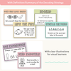 Decoding Reading Strategies Posters - Cutesy Pastel English Decor - Miss Jacobs Little Learners