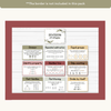 Division Strategies Posters - Australiana Classroom Decor - Miss Jacobs Little Learners
