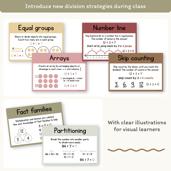 Division Strategies Posters - Australiana Classroom Decor - Miss Jacobs Little Learners