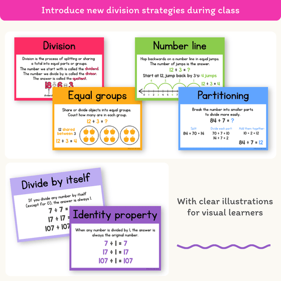 Division Strategies Posters - Bright Classroom Decor - Miss Jacobs Little Learners