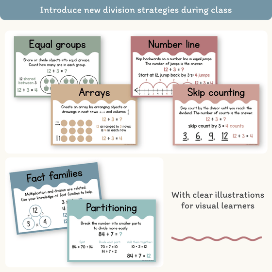 Division Strategies Posters - Cute Sea Life Classroom Decor - Miss Jacobs Little Learners