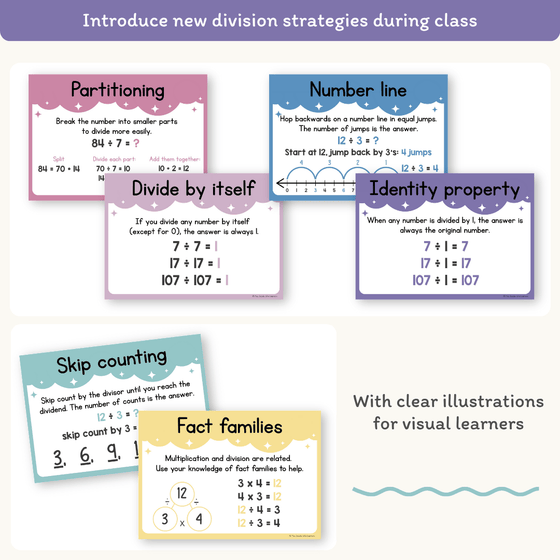 Division Strategies Posters - Dreamy Space Theme Classroom Decor - Miss Jacobs Little Learners