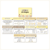 Division Strategies Posters - Happy Hive Math Decor - Miss Jacobs Little Learners