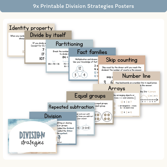 Division Strategies Posters - Modern Ocean Classroom Decor - Miss Jacobs Little Learners