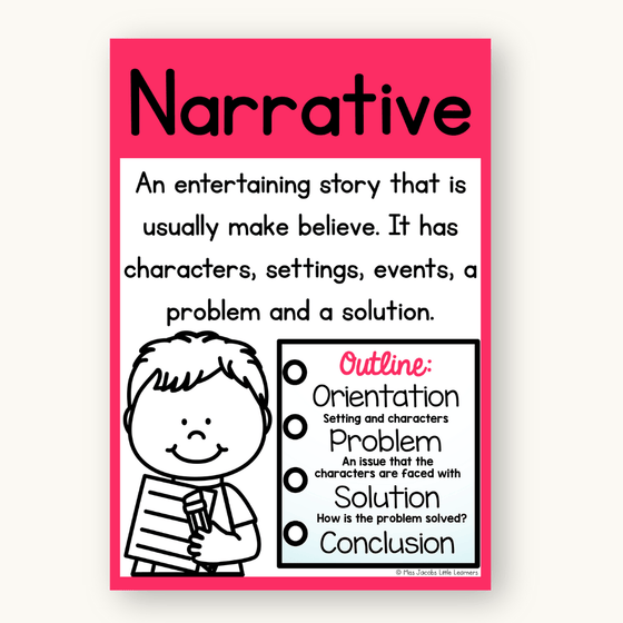 English Posters Reading and Writing Bundle - Bright Theme - Miss Jacobs Little Learners