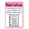 English Posters Reading and Writing Bundle - Cutesy Classroom Theme - Miss Jacobs Little Learners