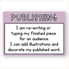 English Posters Reading and Writing Bundle - Cutesy Pastel Classroom Decor - Miss Jacobs Little Learners