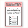English Posters Reading and Writing Bundle - Cutesy Pastel Classroom Decor - Miss Jacobs Little Learners