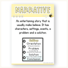 English Posters Reading and Writing Bundle - Happy Hive Classroom Decor - Miss Jacobs Little Learners