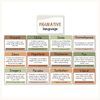 Figurative Language Anchor Chart - Woodland Classroom Decor - Miss Jacobs Little Learners