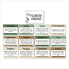Figurative Language - Modern Botanical Classroom Decor - Miss Jacobs Little Learners