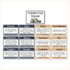Figurative Language Posters - Boho Plants Decor - Miss Jacobs Little Learners