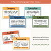 Figurative Language Posters - Cute Jungle Animals Theme - Miss Jacobs Little Learners