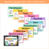Figurative Language Posters - Cutesy Classroom Decor - Miss Jacobs Little Learners