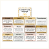 Figurative Language Posters - Daisy Gingham Neutrals Decor - Miss Jacobs Little Learners