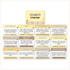 Figurative Language Posters - Happy Hive English Decor - Miss Jacobs Little Learners