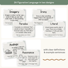 Figurative Language Posters - Modern Jungle Decor - Miss Jacobs Little Learners