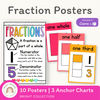 Fraction Anchor Charts - Bright Theme - Miss Jacobs Little Learners